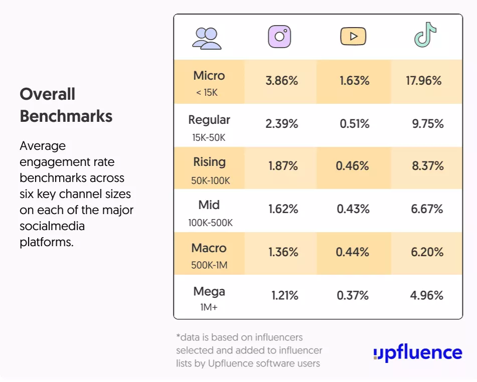 micro-influenciadores