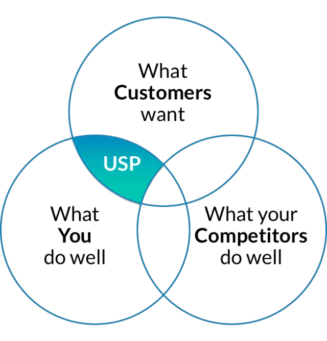 Estabelecimento da USP