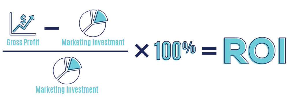 eコマースビジネスのROI