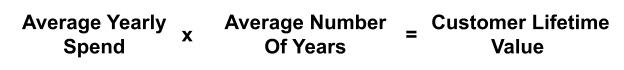 CLVを計算する