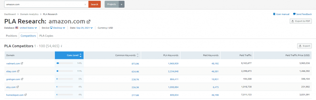 pla-pesaing-semrush