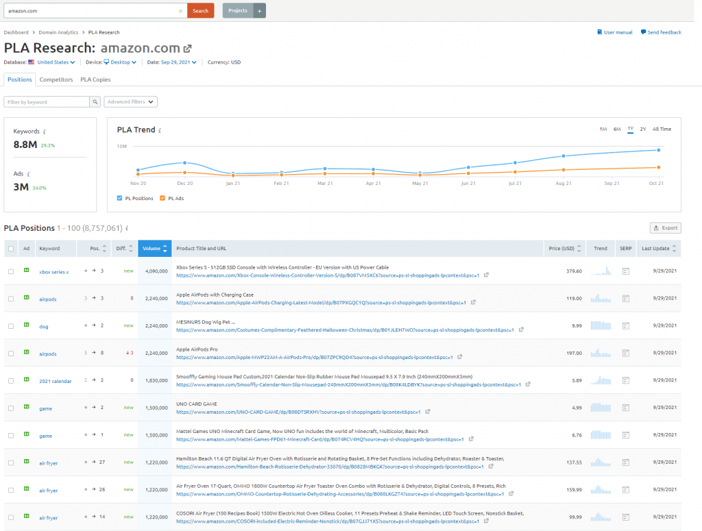 pla-posisi-semrush