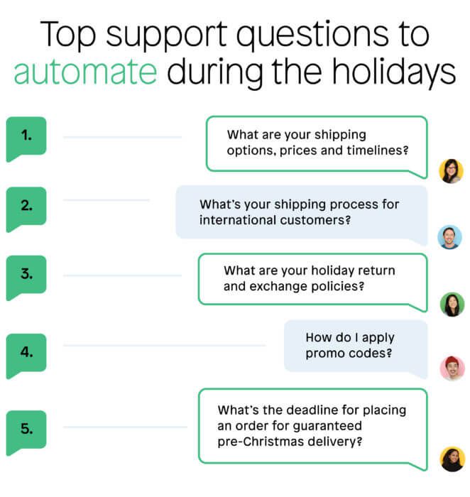 Top support questions to automate during the holidays 