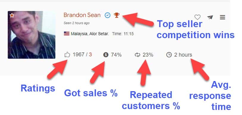 solo-iklan-penjual-profil-indikator