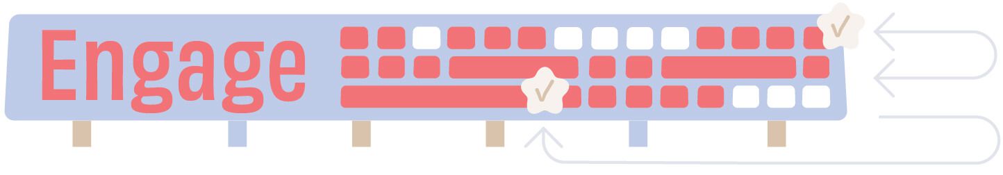 Tecnologia di marketing Strumenti per coinvolgere