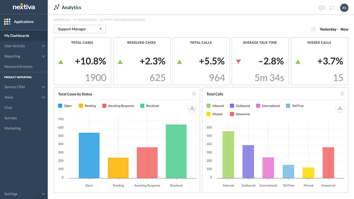 Analyse des centres d'appels et des centres de contacts - Nextiva