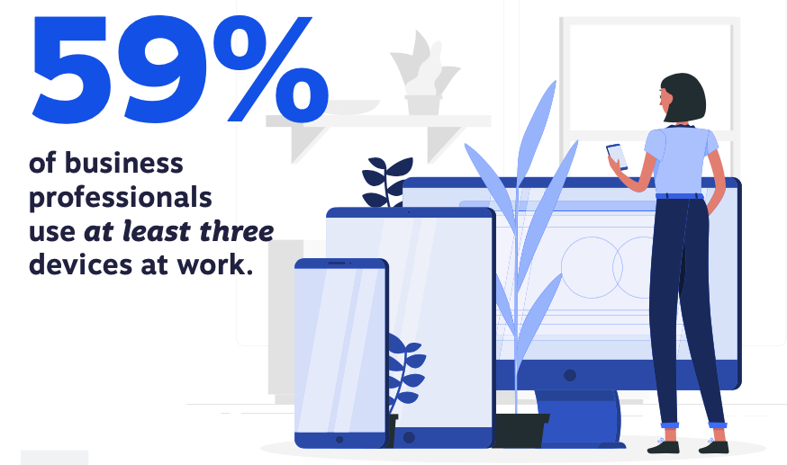 統計：59% 的專業人士在工作中至少使用三種設備。