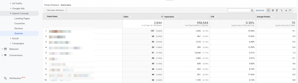Dados do Google Search Console no Google Analytics