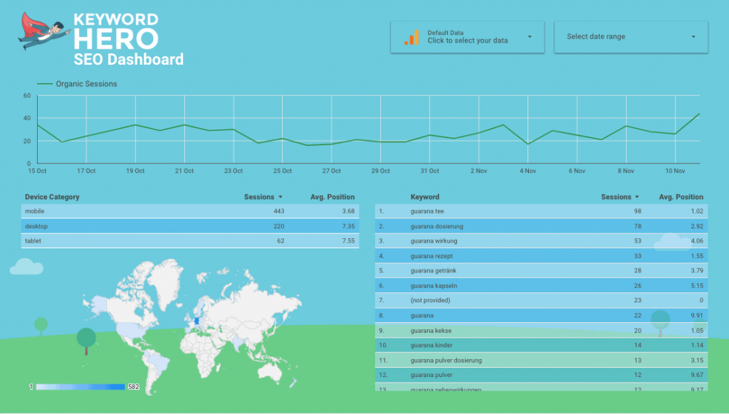 Painel de SEO do Keyword Hero no Google Data Studio