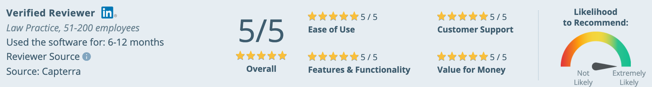 Nextiva Recensioni: Capterra Review 4