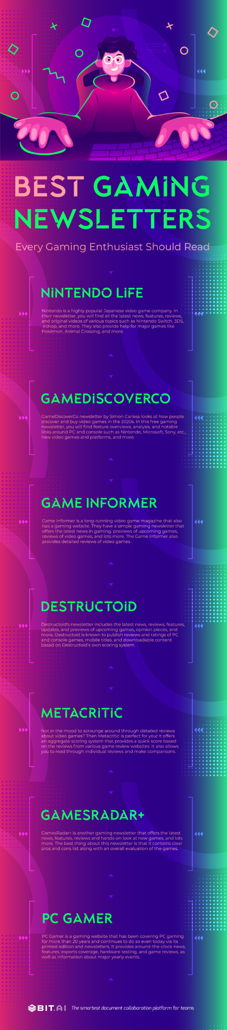 Infografika biuletynów o grach