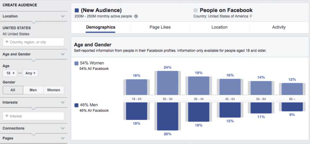 insights de anúncios do fb 2020