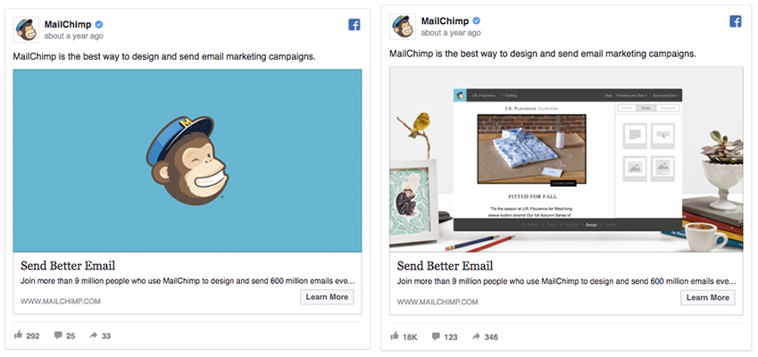 Testes do Mailchimp AB