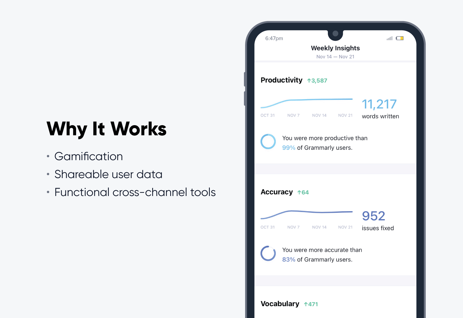 手机屏幕上的 Grammarly Weekly Insights 报告模型展示了他们的用户数据程序，并附有要点，解释了为什么它可以作为全渠道营销策略。