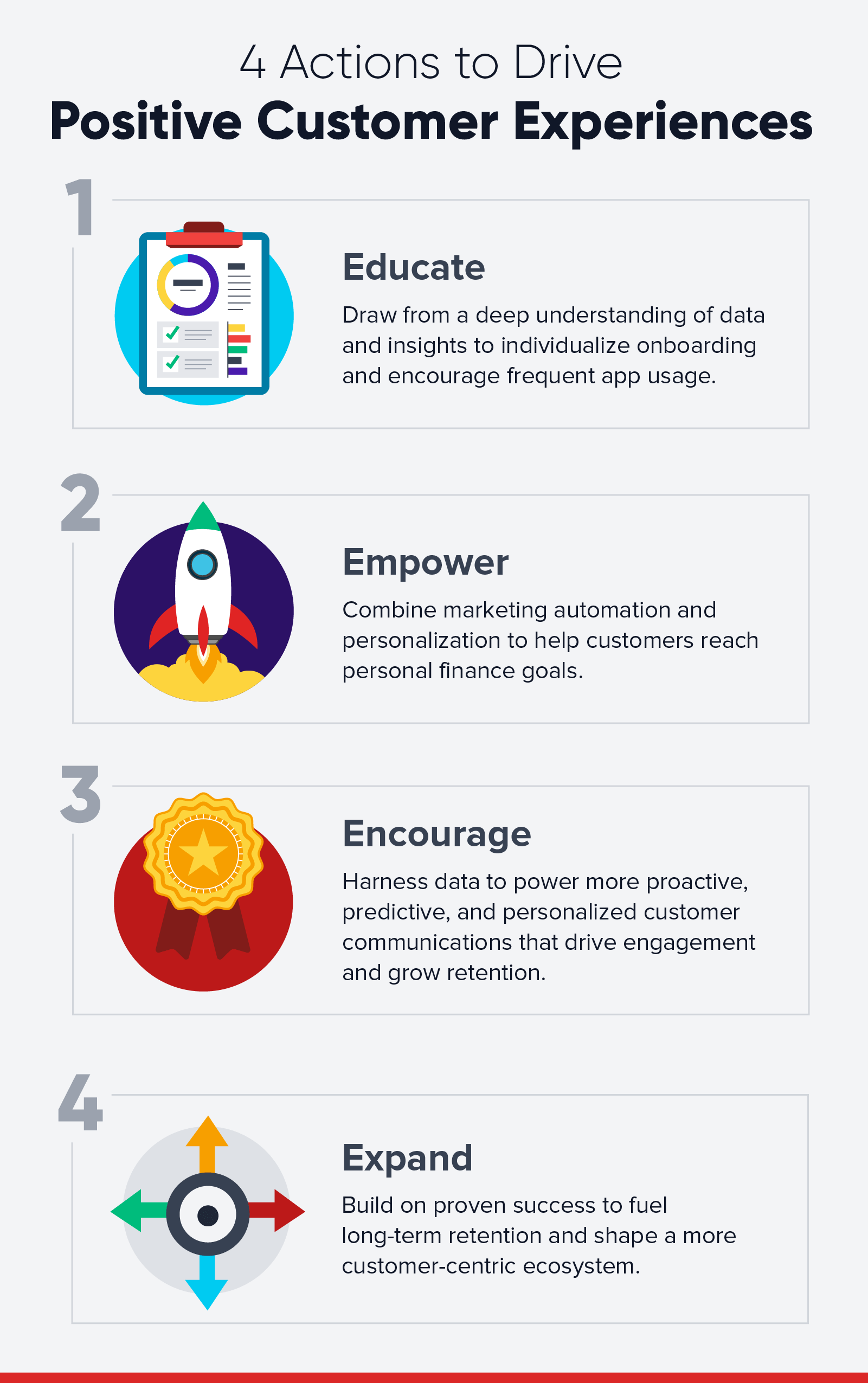 استراتيجيات Fintech Playbook - رسم بياني حول 4 إجراءات يتعين على المسوقين القيام بها لتحسين تجارب العملاء