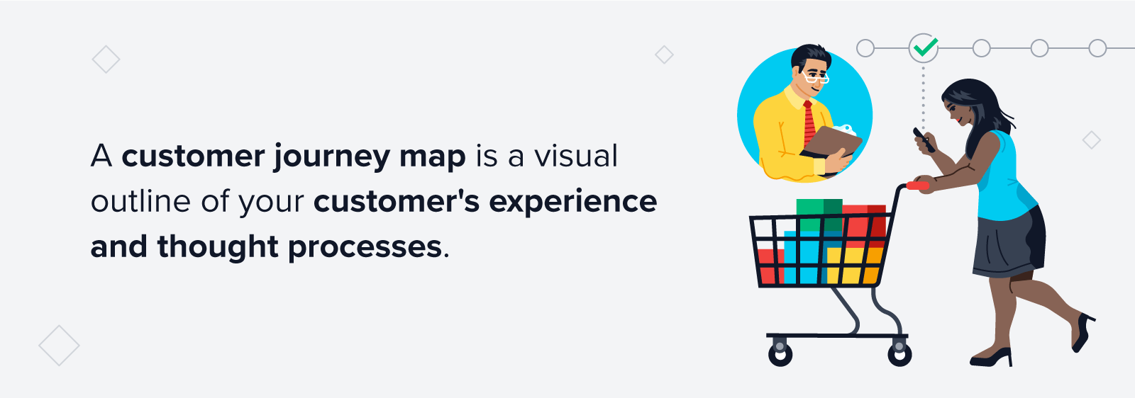 Definirea hărții Customer Journey