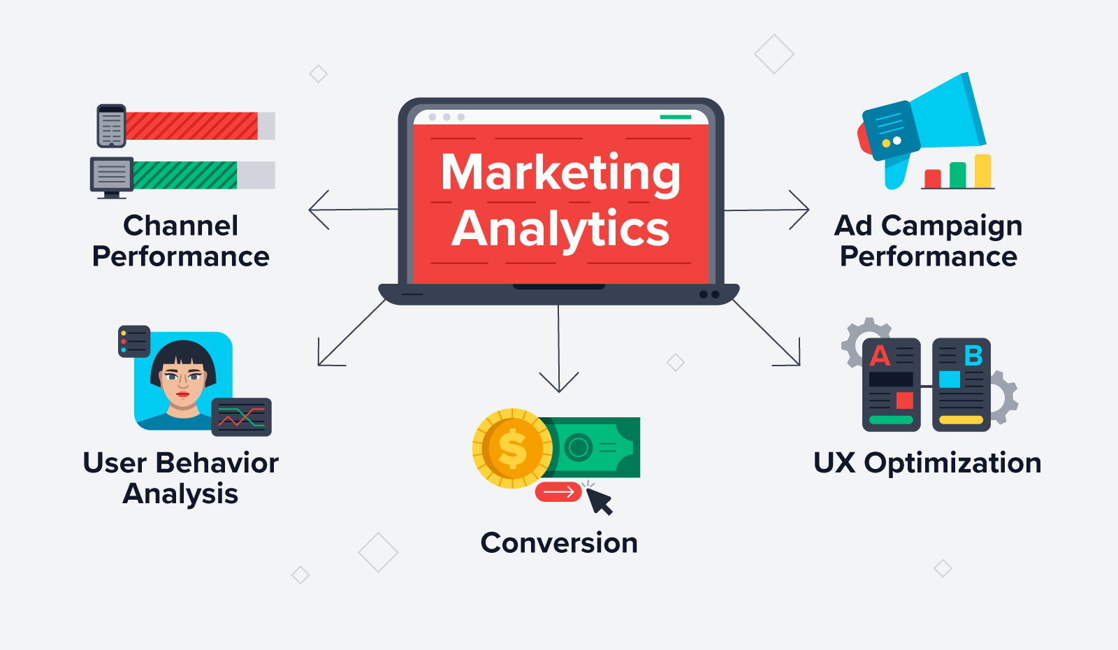 Ilustración de para qué se utilizan las herramientas de análisis de marketing