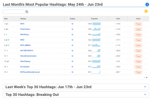 Niesamowita analiza hashtagów od Hashtagify