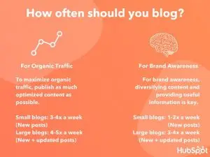 greșeli frecvente de blogging - nu se încarcă frecvent