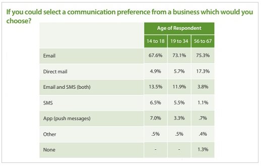 Email marketing millenario Millennial Email Marketing