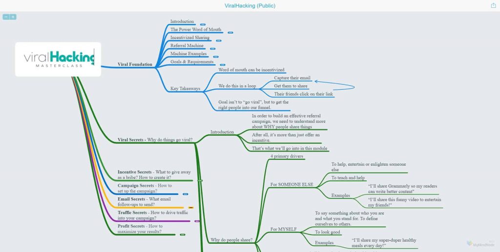 upviral-viral-hacking-mastermind-mindmap