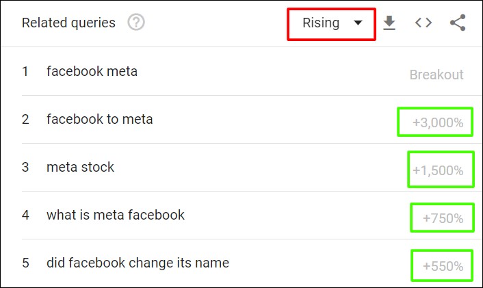 コンテンツマーケティングのGoogleトレンド