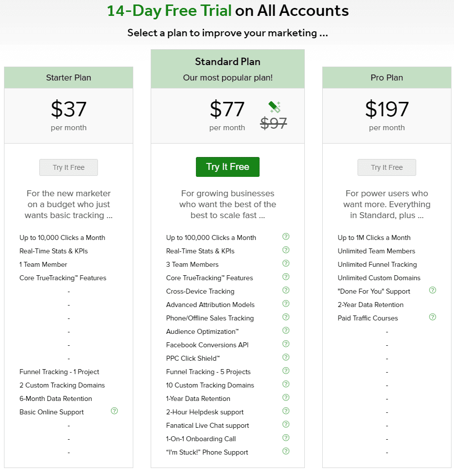 harga clickmagick