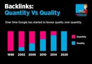 strategie di link building