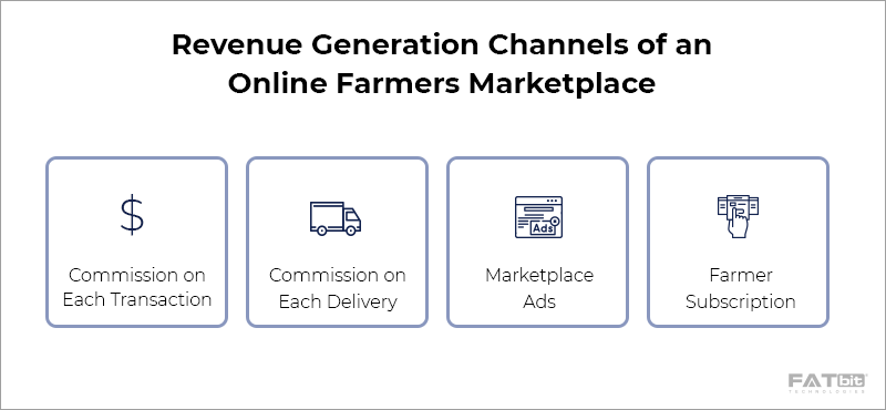 Modelo de ingresos: mercado de agricultores en línea