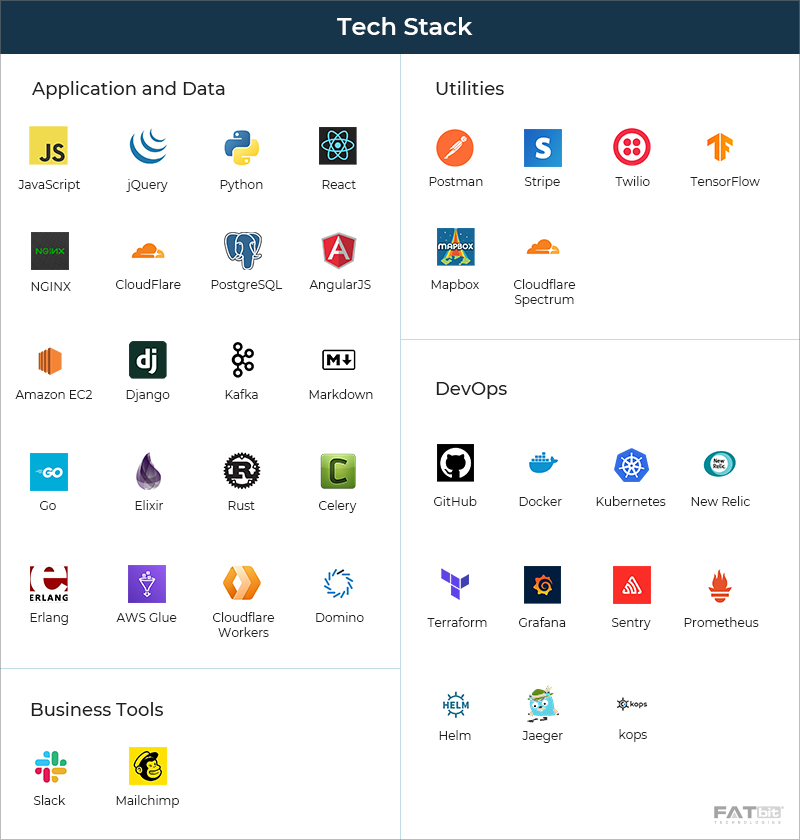 Tech Stack - Aplikasi Pengiriman Makanan Postmates