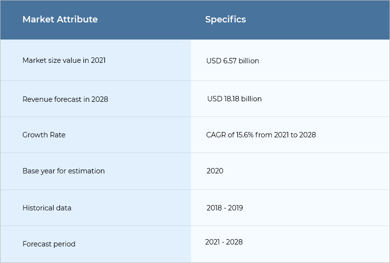 Relatório de mercado do site de tutoria on-line