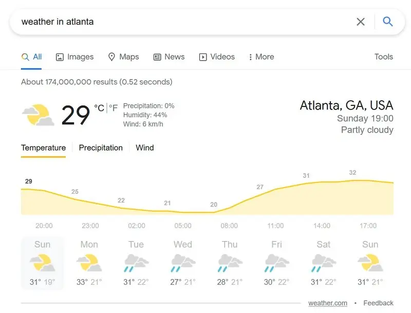kata kunci maksud informasional - cuaca di atlanta