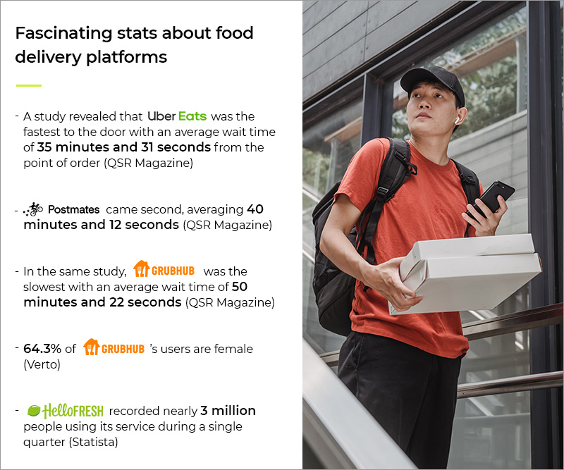 statistik tentang platform pengiriman makanan