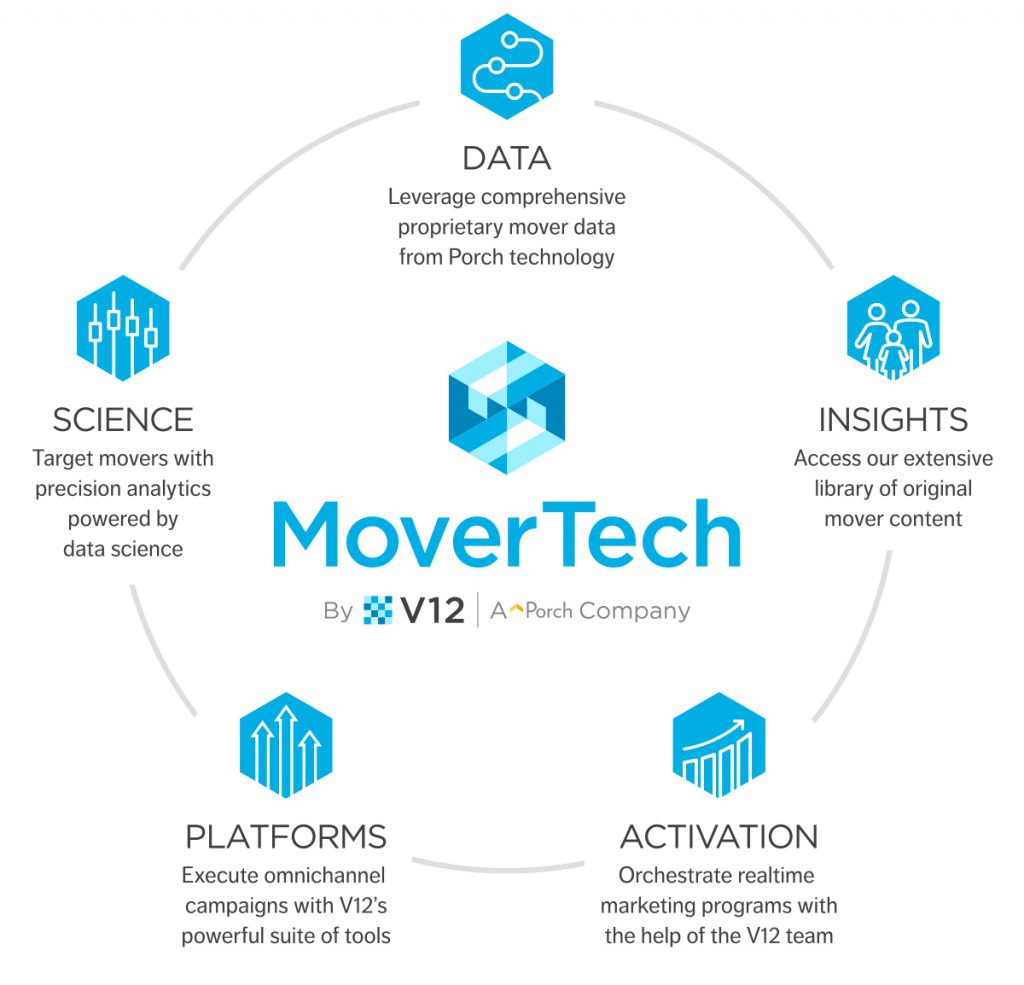 MoverTech-サークルグラフィック
