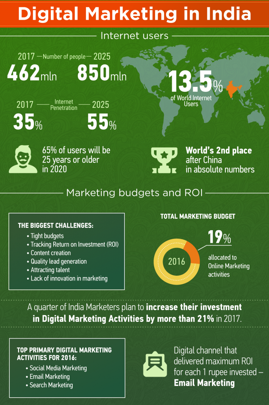 marketing digital para empresas locais