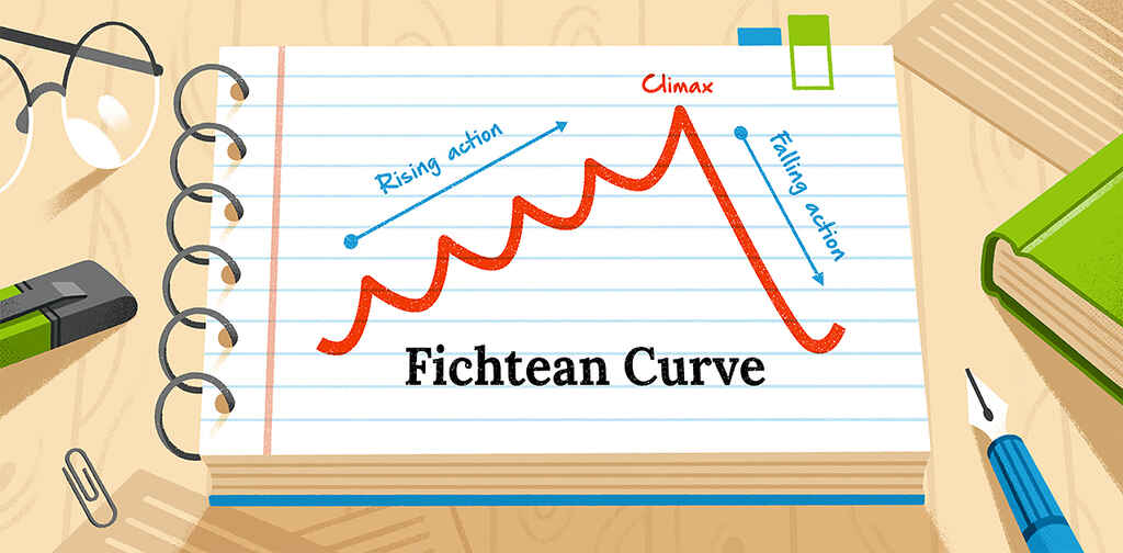 Schreibtechniken | Diagramm der Fichteschen Kurve