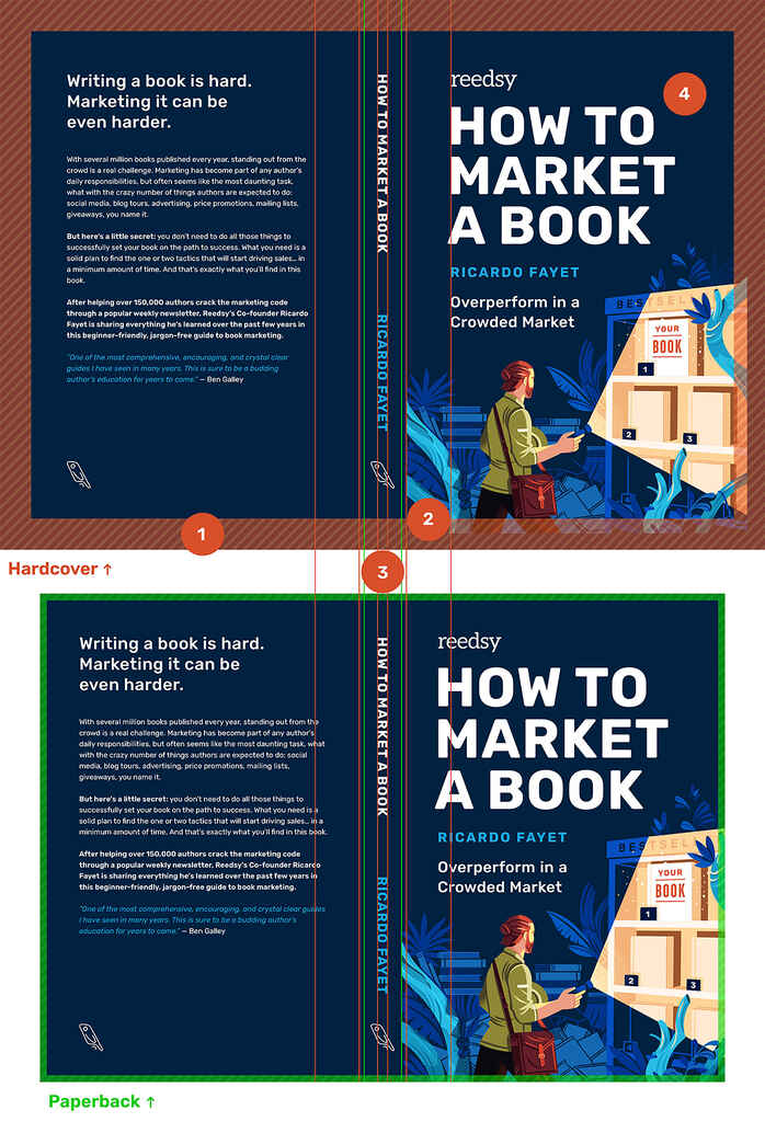 Auto-édition de livres à couverture rigide avec Kindle Direct Publishing - Une image montrant les différences entre les conceptions de couvertures à couverture rigide et à couverture de poche