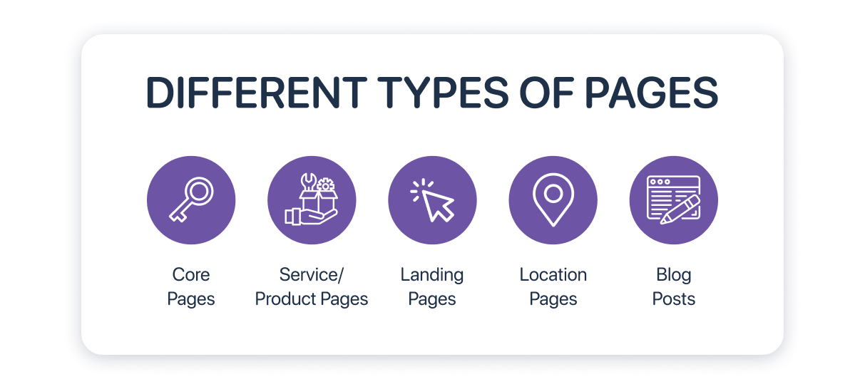 Seiten website pre launch checklist