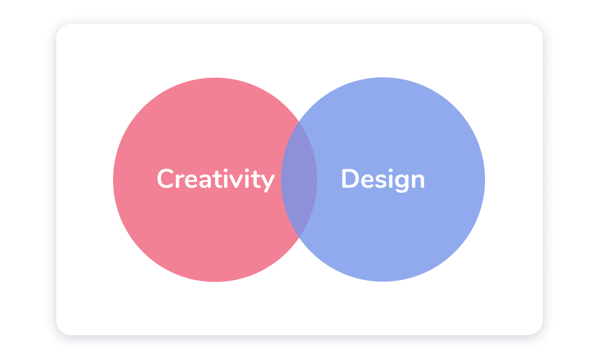 diseño_creatividad design creativity