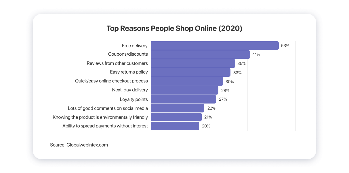 理由-消費者がオンラインストアで買い物をすることを選択する理由 reasons why consumers choose to shop in online stores