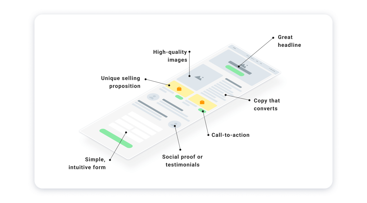 着陸 what are the key components of a landing page