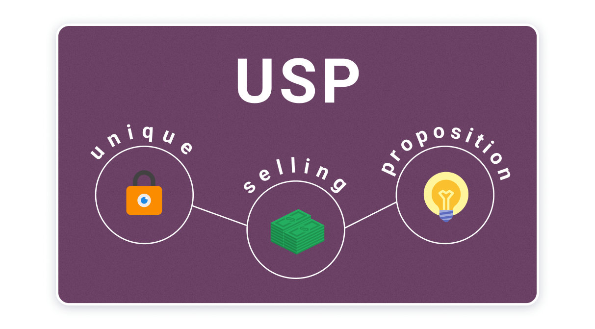 USP parts of a landing page