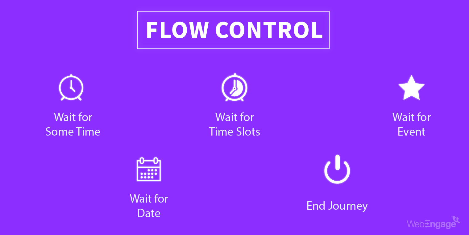 Controle de fluxo de automação de marketing | Web Engage