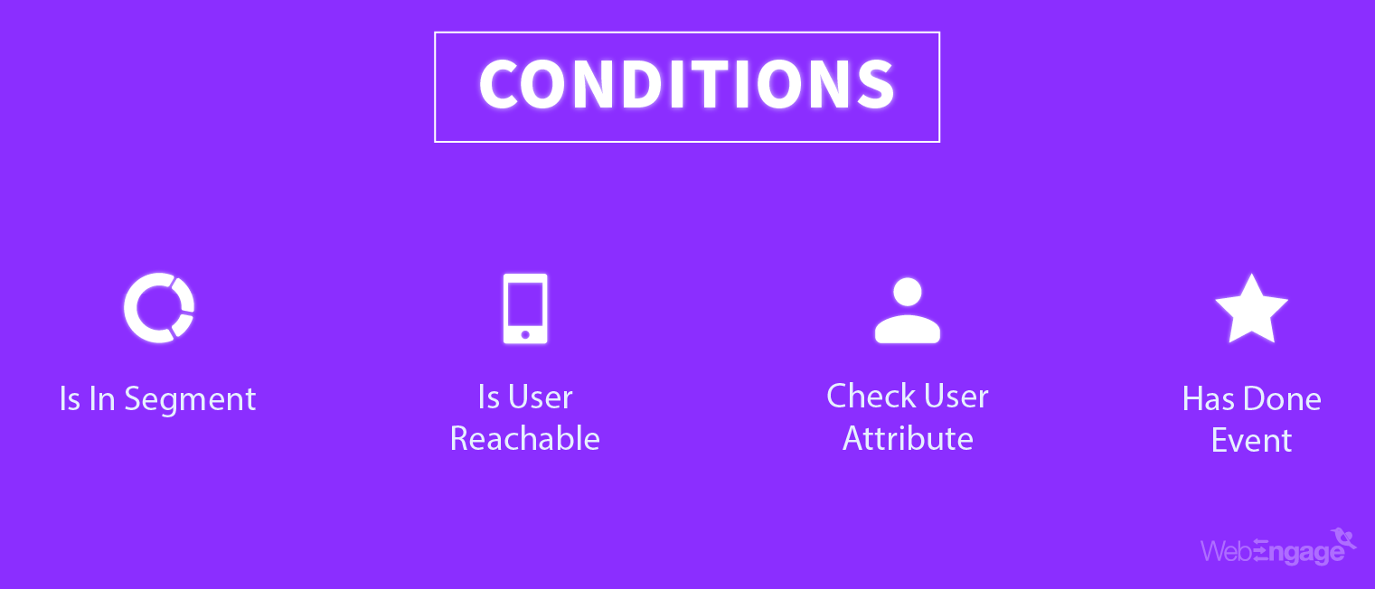 Condições do fluxo de trabalho de automação de marketing | Web Engage