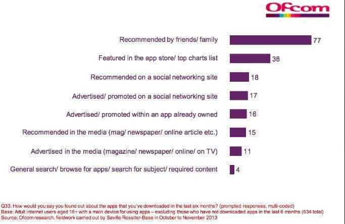 Laporan Ofcom | WebTerlibat