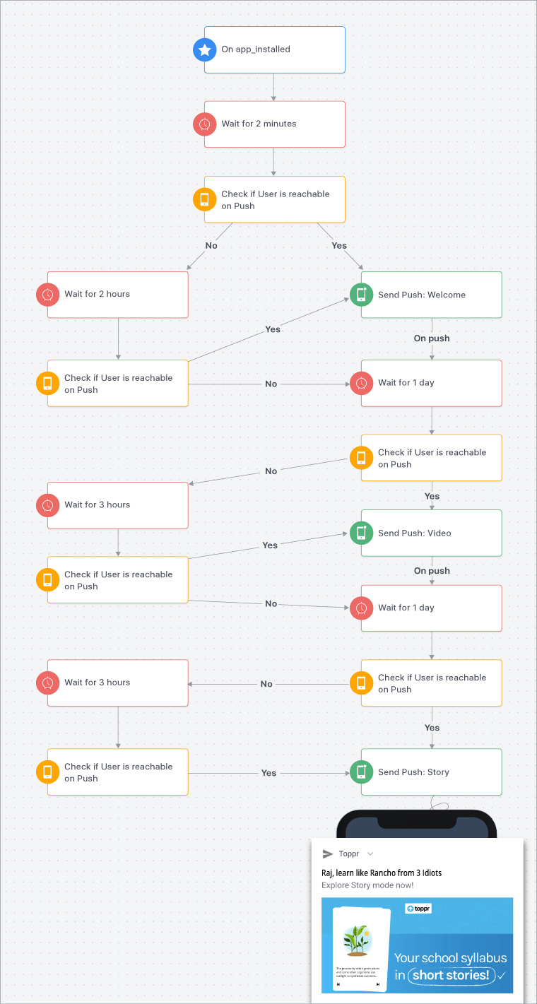 Conversões de Mobile Marketing Automation da Toppr | Web Engage