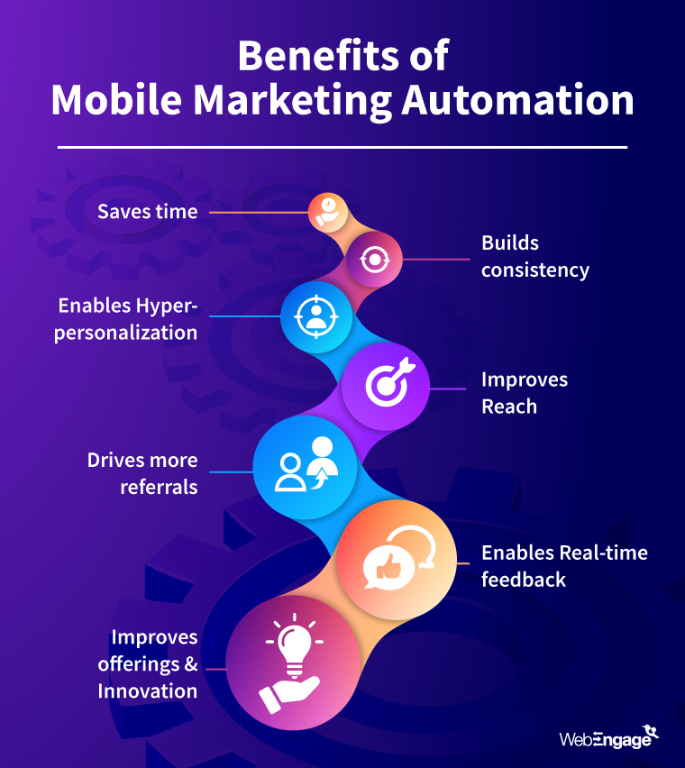 Benefícios da automação de marketing móvel | Web Engage