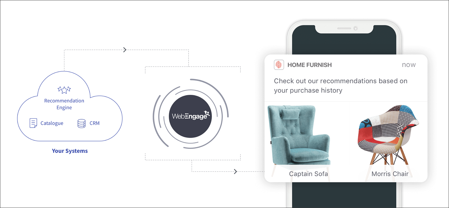 WebEngage 客戶數據平台