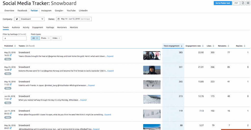 twitter-report-semrush