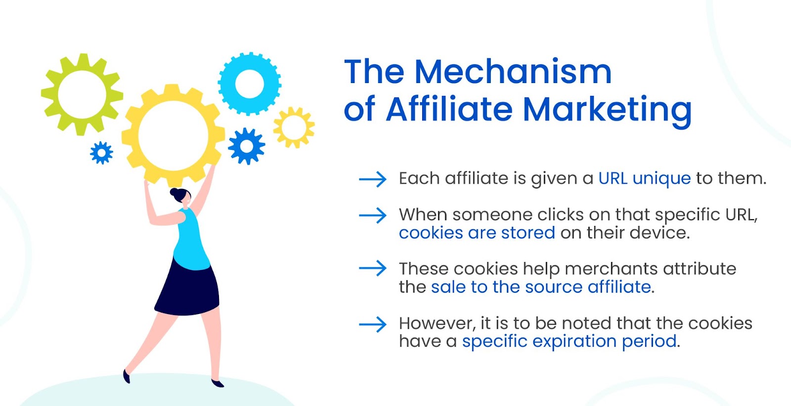 Come funziona il marketing di affiliazione?